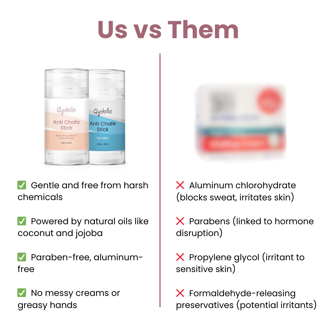 His and Hers Chafe Bundle