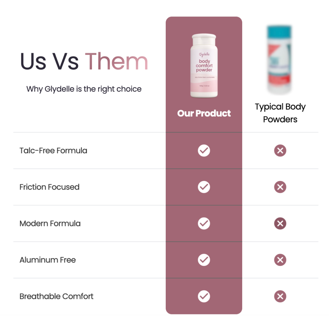 Body Comfort Powder Bundle