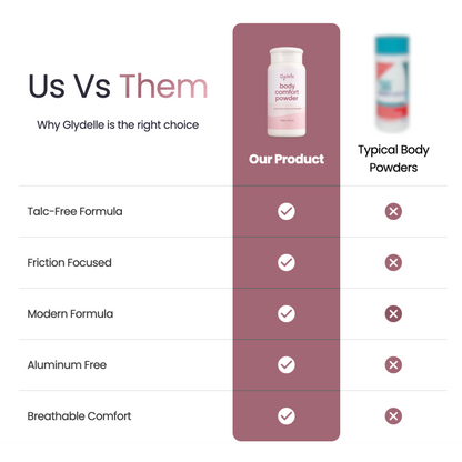 Body Comfort Powder Bundle